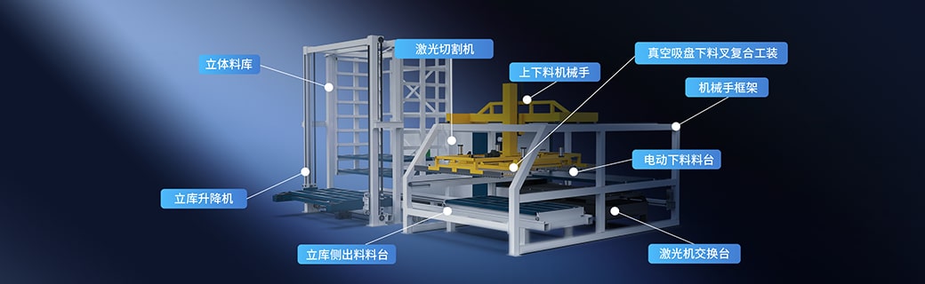 Laser Cutter with Loading and Unloading System advantage1